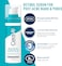 CeraVe Skin Care Set for Acne Treatment with Face Wash with Benzoyl Peroxide, Retinol Serum, AM Face Moisturizer with SPF &amp; PM Face Moisturizer