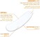 La Roche Posay Laboratoire Dermatologique Anthelios Xl Dry Touch Gel-Cream SPF 50+ 50ml, Oil Control, Anti-Shine Formula, Waterproof, Non-Comedogenic Sunscreen For Oily &amp; Sensitive Skin
