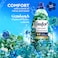 ComfortConcentrate Fabric Softener Blue Love, 1.5L Pack of 2