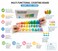 Wooden Montessori Multi-Functional Counting Board Educational Learning Toy for Kids &ndash; Shape Sorting, Number Recognition &amp; Color Matching Activity Set