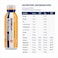 WOW Hydrate Orange Electrolyte Sugar Free Flavoured Drink, 500ml