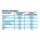Birds Eye 4 Large Battered Cod Fillets, 400g