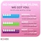 Kotex Soft Normal Sanitary Pads, 32 Pads