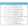 Burek Full Fat UHT Milk Fresh Cow's Milk from Iran 1L, Pack of 4