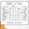 Al Ain Vegetable Samosa, 240g