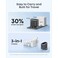 Anker 100W 3-Port Smart Display Charger, Black