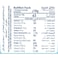 Hayatna Authentic Greek Yogurt Plain 0% Fat, 150g