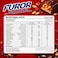 Furor Glazed Candy Filled with Soft Caramel, Nougat and Peanuts, 500g, Pack of 2