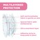 Chicco Antibacterial Breast Pads Soft and Breathable, White, 30 Pads