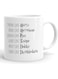 Spoil Your Wall - Funny Quotes Harry Potter Coffee Mugs