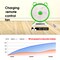 STARGOLD 14 Inch Rechargeable Table Fan With Remote Control And SMD LED Light, 3 Speed 40W Copper Motor For Home Office Bedroom, SG-4048