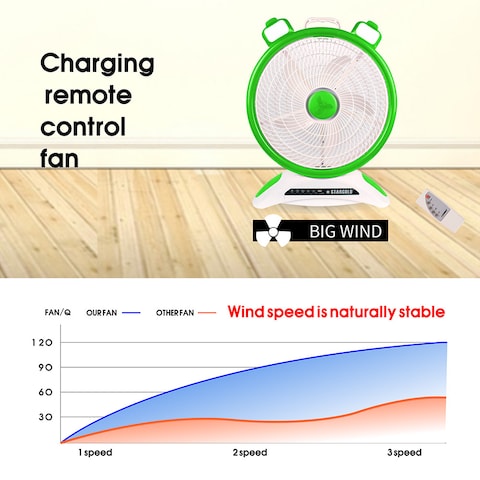 STARGOLD 14 Inch Rechargeable Table Fan With Remote Control And SMD LED Light, 3 Speed 40W Copper Motor For Home Office Bedroom, SG-4048