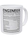 Your Wall Wampumtuk Engineer Nutritional Facts Funny Coffee Mug 12 Ounces Inspirational And Motivational