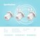 Porodo Blue Ultra-Quick 20W Dual Port Wall Charger with USB-C, USB-A &amp; 1M Lightning Cable Fast Charging