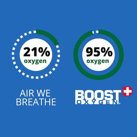 Boost Oxygen Pocket Size Natural 3L Canister  Respiratory Support for Aerobic Recovery Altitude Performance  Health 3 Pack
