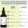 Organic Lugols Iodine Iodine and Potassium Iodide 2 Solution 3000 mcg  Liquid Supplement Drops for Thyroid Support for Women  Men Metabolism Health Detox Boost  NonGMO 395 Servings 2 Oz
