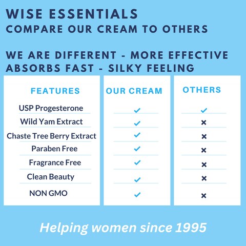 Bio identical Wild Yam  Progesterone Cream Paraben Free  Fragrance Free  Non GMO Non Toxic  Wise Essentials