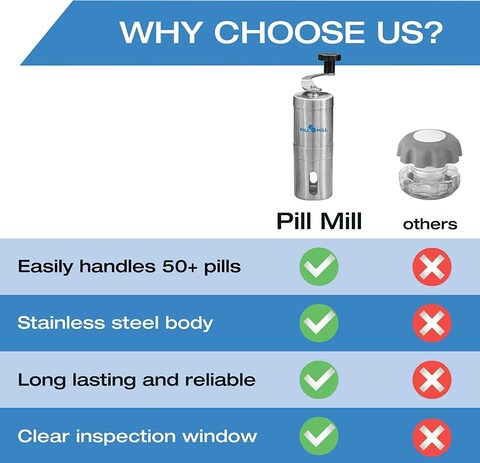 Pill Mill Pill Crusher  Crushes Multiple Tablets to a Fine Powder  Metal Pill Grinder  Tablet Pulverizer Suitable for Travel  Great Feeding Tube use and Pets