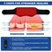 Red Light Therapy Belt Infrared Light Therapy Device with Partition Control and Remote Control to Decrease Inflammation Improve Joint Inflammation Near Infrared Red Light Therapy for BodyBlack