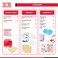 Ever Ready First Aid Basic Burn Kit with Burn Gel  Dressing for Common Burns and Scalds