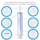 Basik Silicone O Ring Syringes 60cc Catheter Tip Oral Syringe Reusable Budget 2 Pack Soft Pack Easy Plunger Glide Every Time The Enteral Feeding Friend