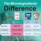 Micro Ingredients Hydration Electrolyte Powder 2lbs 139 Servings Keto  No Sugar  High Potassium 1000mg with Lemon Raspberry Flavored  Made with Real Lemon Juice  Coconut Water  NonGMO