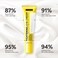Instant Temporary Eye Tightener Cream Reduces The Look of Under Eye Bags Dark Circles  Puffiness AntiAging Fine Lines Firm Delicate Skin Under Your Eyes Rapid Eye Firming 05 oz