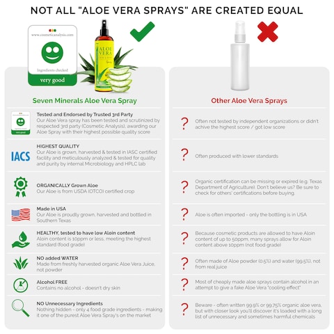 Seven Minerals Organic Aloe Vera Spray for Body  Hair  From Freshly Cut Aloe Plant Extra Strong Easy to Apply No Thickeners So It Absorbs Rapidly No Sticky Residue  Made in USA Big 12 fl oz