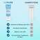 goPure Glow Pure Tinted Mineral SPF 40 PA   Dermatologisttested Face Sunscreen  Tinted Moisturizer with SPF  Protected Glowing Skin  No artificial fragrance ReefFriendly  Natural Sunscreen