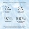 JVN Nurture Hydrating Shampoo New and Improved Instantly Moisturizing and Deeply Nourishing Shampoo for Dry Hair 10 Fluid Ounces