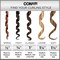Conair Instant Heat 1Inch Curling Iron 1inch barrel produces classic curls  for use on short medium and long hair