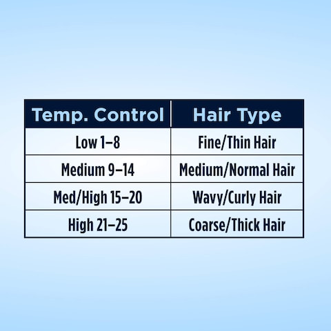 Conair Instant Heat 1Inch Curling Iron 1inch barrel produces classic curls  for use on short medium and long hair