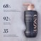 DRFORHAIR UNOVE Deep Damage Repair Shampoo 500ml1691floz  Tangle Free Smoothness  35 Proteins  Nutrients For Healthy Hair  Deep Cleansing  Oil Control  Thick HealthyLooking Hair