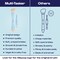 ALLEYOOPMultiTasker 4in1 Makeup Brush  AllinOne MultiTasking Blending Sponge Eyeshadow Eyebrow  Liner Blush  Bronzer Brush  OntheGo Makeup Applicator Tool  Vegan  TravelFriendly