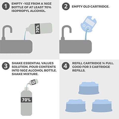 Electric Shaver Cleaning Solution  Compatible with Braun Clean  Renew Refill Cartridges  3 Bottles Makes 9 Refills  Made in USA