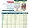 Lubegard 63032 Platinum Universal ATF Protectant 32 oz
