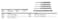 GEARWRENCH 5 Pc Punch and Chisel Set  82304Chrome