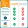 Twiddle  Premium Dementia Activities for Seniors  Comforting Alzheimers Products for Elderly  Engaging Sensory Items for Adults and Kids Classic