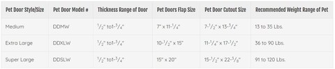 Ideal Pet Products Deluxe Aluminum Pet Door with Telescoping Frame Medium 7 x 1125 White