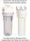 EcoPure EPW2P Pleated Whole Home Replacement Water FilterUniversal Fits Most Major Brand Systems 2 Pack 2 Count Pack of 1 WhiteBlue