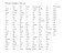 Edupress Sight Words in A Flash Set 1