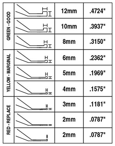 Lisle 81850 Combination Brake Lining Gauge Set9