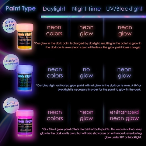 Glow in the Dark Paint  Pack of 8 MultiSurface UV Paint Set  UV  Blacklight Activated Self Luminous 20mL  Perfect for Halloween and Holiday Decor Easter Egg Painting Decoration