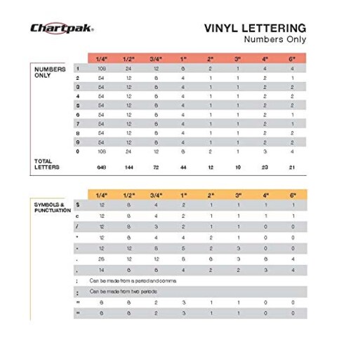 Chartpak Vinyl Helvetica Style Letters Letter  Number 2 Inches High Red 01052