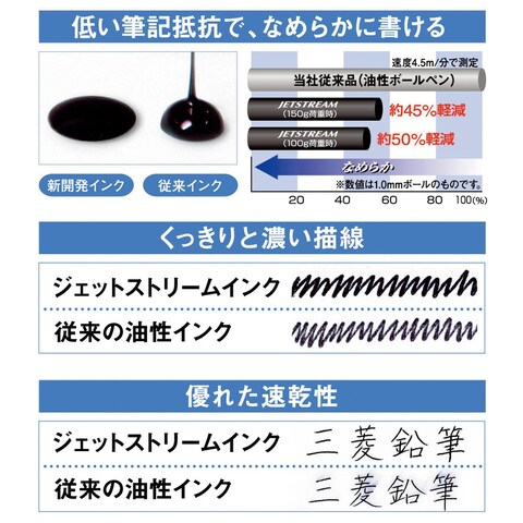 uni Jetstream Standard Ballpoint Pen  038 mm  Black Ink  Lavender Body