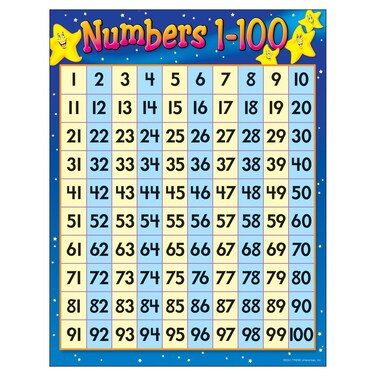TREND Numbers 1100 Learning Chart Classroom Decor 17 x 22
