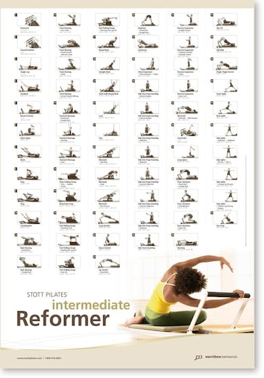 STOTT PILATES Wall Chart  Intermediate Reformer