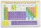 Painless Learning Periodic Table Placemat 1 Count Pack of 1