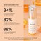 IMAGE Skincare VITAL C Hydrating Eye Recovery Gel With Vitamin C and Peptides to Reduce Appearance of Dark Circles Bags and Wrinkles Under Eyes 05 fl oz