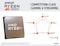 AMD Ryzen 7 3800XT 8core 16Threads Unlocked Desktop Processor